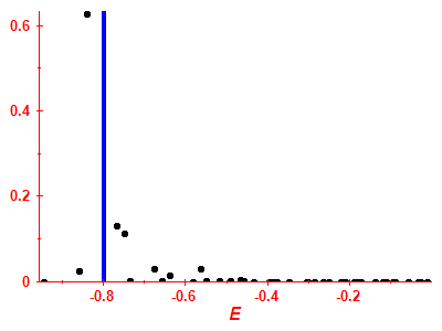 Strength function